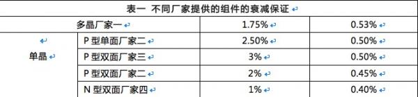 雙面組件成行業(yè)新寵，N型雙面價(jià)值更高