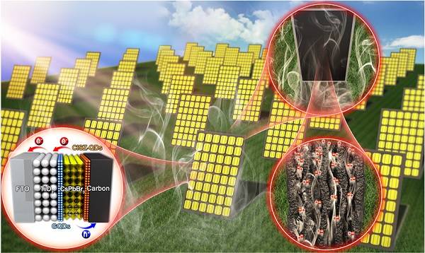 全無機鈣鈦礦太陽能電池與水蒸汽化“敵”為“友”