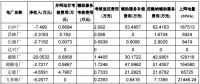 2018年2月份廣東統調電廠“兩個細則”考核補償結果