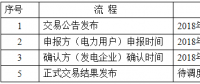 關于開展2018年遼寧省電力用戶與發(fā)電企業(yè)第一次雙邊交易的通知