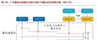 售電公司的業務模式趨于多元化，未來誰將更受益?