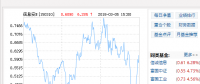 風電股落鑊 金風科技飆近9%華電福新漲超過6%