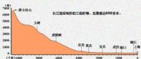 在建規模世界第一 白鶴灘水電站都有哪些黑科技？