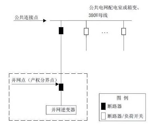 單點接入