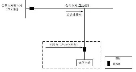 單點接入