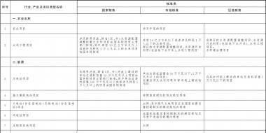 北京市人民政府關于印發《北京市政府核準的投資項目目錄(2018年本)》的通知