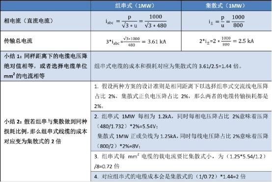 話說光伏逆變器領跑者方案之四---傳輸損耗