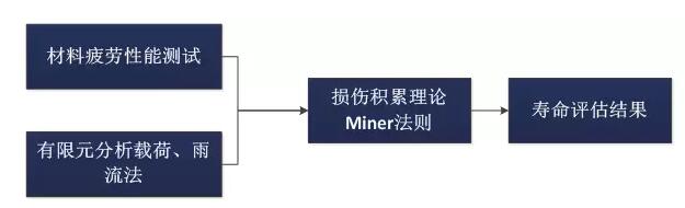 全球首個(gè)國家級風(fēng)電機(jī)組延壽標(biāo)準(zhǔn)發(fā)布！