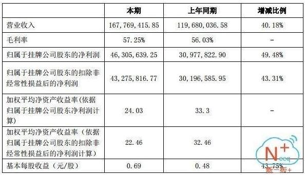 1643億元風電行業爆發 誰能抓住超級大黑馬？