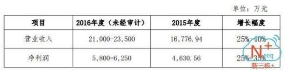 1643億元風電行業爆發 誰能抓住超級大黑馬？