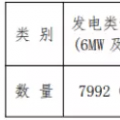 增量配電試點持續推進 拿到供電業務許可證的不到5%？