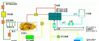 技術丨基于燃氣的分布式能源站