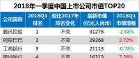 最新中國上市公司市值500強：海康威視、正泰、中天等多家電氣企業入榜