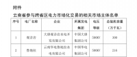 2018年4月云南送廣東月度增量掛牌交易12日展開：云南16家水電廠參與交易