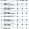 云南電力市場售電公司目錄及相關信息