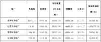 關于公布2018年2月份青海電網“兩個細則”考核補償情況的通知