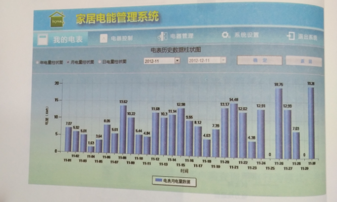 互聯網環境下智慧售電關鍵技術——系統組成