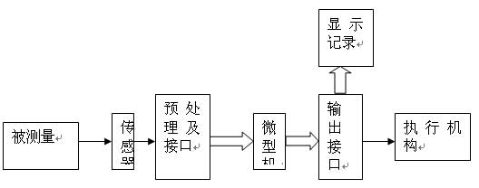 智能壓力傳感器論文