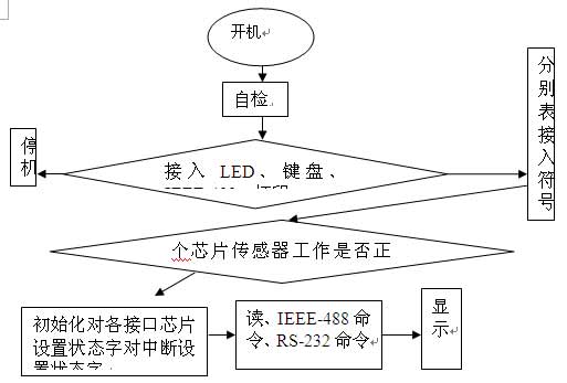 智能壓力傳感器論文