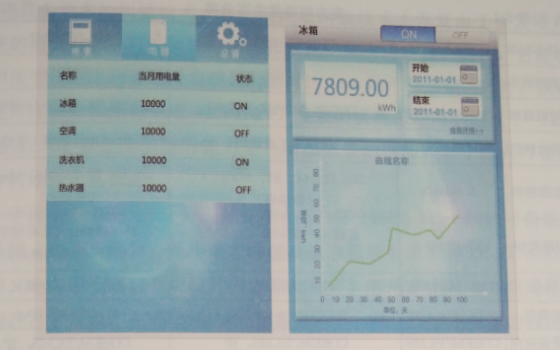 互聯網環境下智慧售電關鍵技術——通信技術