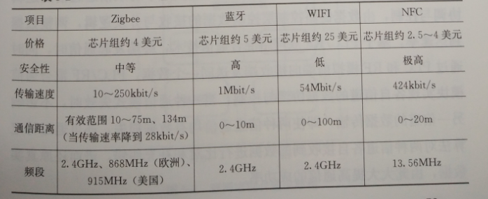 互聯網環境下智慧售電關鍵技術——通信技術