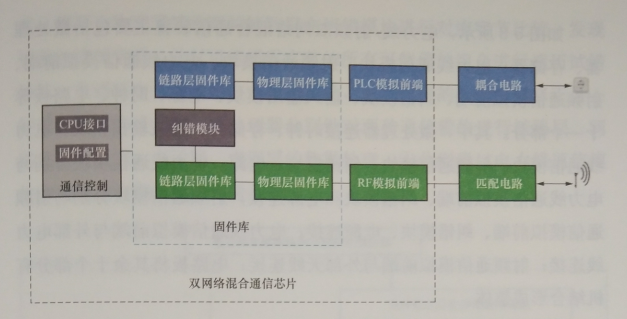 互聯網環境下智慧售電關鍵技術——通信技術