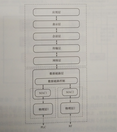 互聯網環境下智慧售電關鍵技術——通信技術