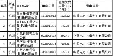 2018年度浙江省電力直接交易試點配對結(jié)果（附700家用戶交易詳單）