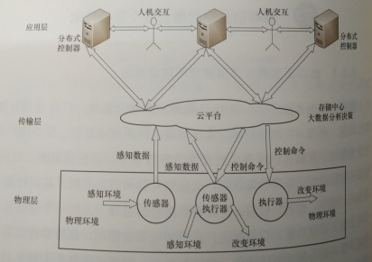 物理信息空間融合安全防護技術