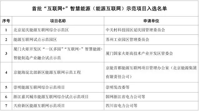 看了這篇，你就懂了能源互聯網！