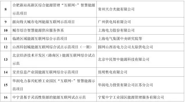 看了這篇，你就懂了能源互聯網！