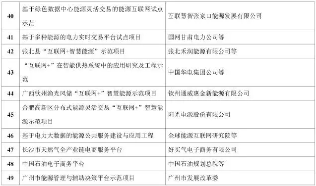 看了這篇，你就懂了能源互聯網！