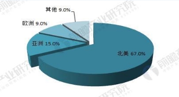 全球微電網(wǎng)行業(yè)前景預(yù)測(cè) 2022年有望達(dá)180億美元