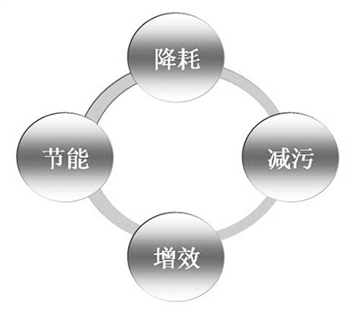 電解錳清潔生產審核推行近10年，企業逐步建立精細化管理體系