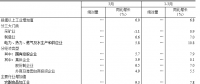 搶先看｜2018年3月發電量5283億千瓦時：火電發電量4017億千瓦時 同比增長1.4%