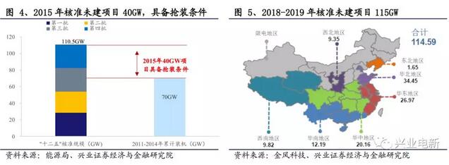 搶裝+限電改善共振向上 長短周期銜接風電揚帆起航