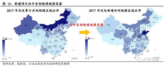 搶裝+限電改善共振向上 長短周期銜接風電揚帆起航