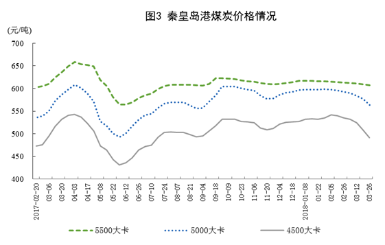 國家統(tǒng)計局：一季度風電發(fā)電量同比增長33.8%