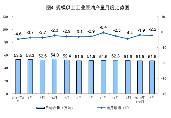 國家統(tǒng)計局：一季度風電發(fā)電量同比增長33.8%