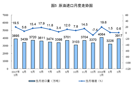 國家統(tǒng)計局：一季度風電發(fā)電量同比增長33.8%