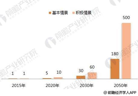 2018年光熱行業發展現狀分析 仍有發展障礙待突破