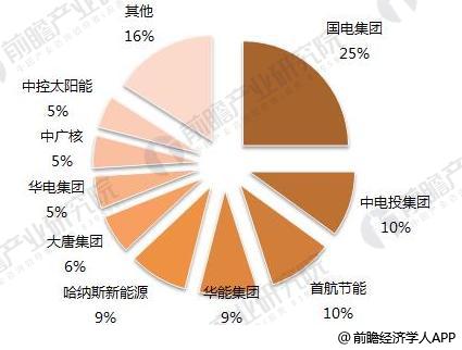 2018年光熱行業發展現狀分析 仍有發展障礙待突破