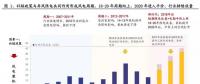 搶裝+限電改善共振向上 長短周期銜接風電揚帆起航