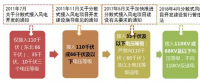 政策解讀｜分散式風電紅利落地：試水核準承諾制、優先獲得補貼