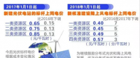 發(fā)改委大幅下調陸上風電上網(wǎng)電價 2017年將迎來大“搶裝潮”