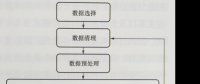 用電行為模式識別步驟