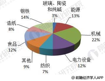 2018年全球分布式能源行業現狀分析 各國分布式能源穩步發展