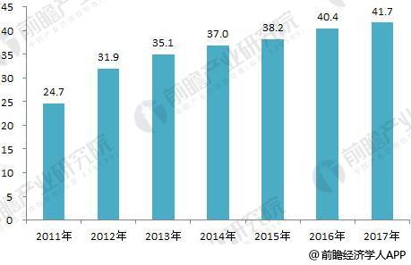 2018年全球分布式能源行業現狀分析 各國分布式能源穩步發展