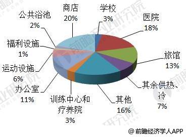 2018年全球分布式能源行業現狀分析 各國分布式能源穩步發展