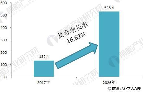 2018年全球分布式能源行業現狀分析 各國分布式能源穩步發展